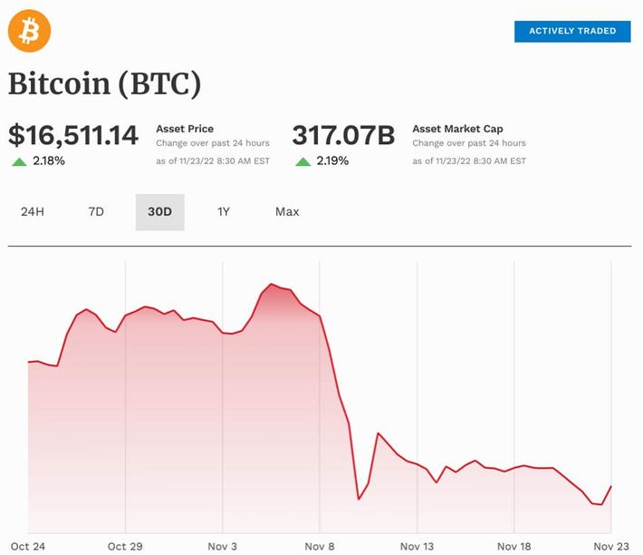 Is It Too Late to Buy Bitcoin? Evaluating Your Investment Potential Today