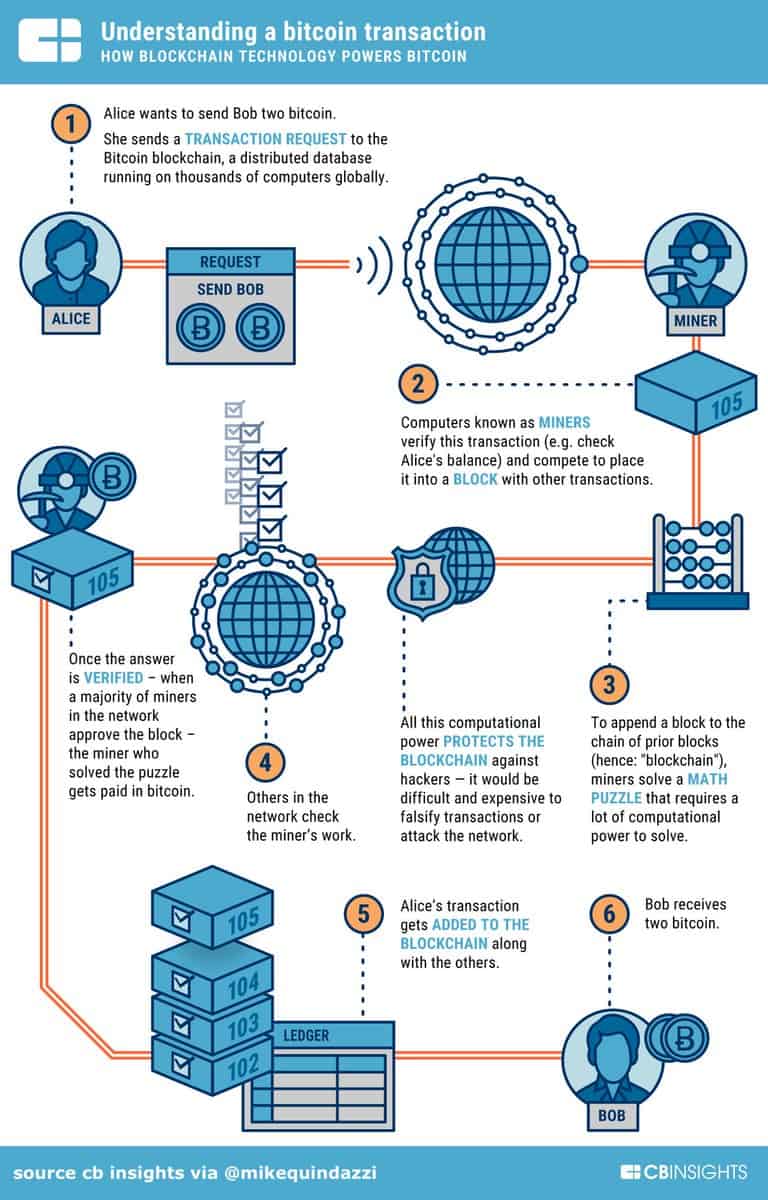 Unraveling the Bitcoin Lightning Network Explained – A Comprehensive Guide to Its Functionality and Potential