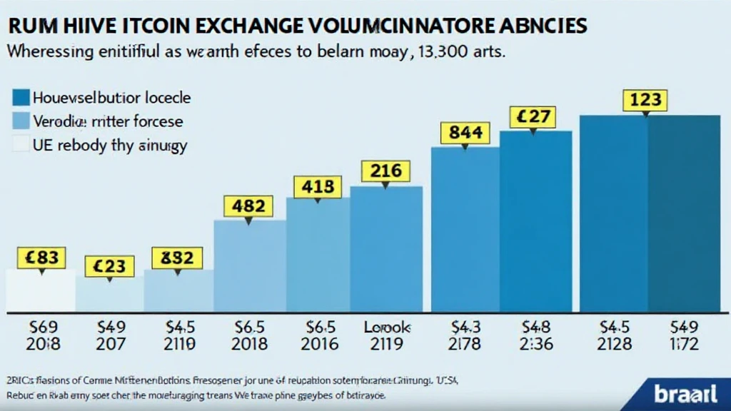 Bitcoin exchange volume